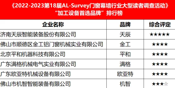 品产品久精品国产拍2023：全新升级功能与用户体验，助力创作者实现更高效的内容制作与分享