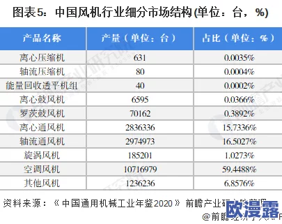 欧美日韩毛片:最新动态揭示了这一领域的趋势与变化,深度分析其对全球影视市场的影响与未来发展方向 欧美日韩毛片:最新动态揭示了这一领域的趋势与变化,深度分析其对全球影视市场的影响与未来发展方向