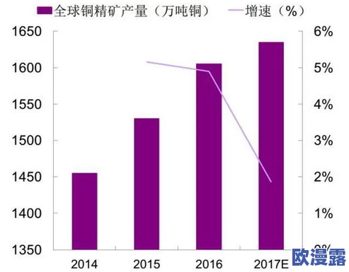 铜铜铜铜铜铜铜铜好多水，近日引发热议的现象背后隐藏着怎样的环境与经济问题？
