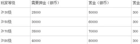 梦幻西游高效赚钱攻略:揭秘金币快速获取方法与技巧大全 梦幻西游高效赚钱攻略:揭秘金币快速获取方法与技巧大全