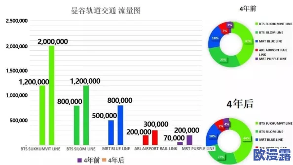 欧美日韩不卡码一区二区三区：最新动态与趋势分析，带你了解当前市场的变化与发展方向