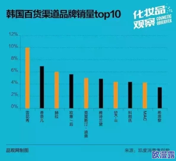 欧美日韩不卡码一区二区三区：最新动态与趋势分析，带你了解当前市场的变化与发展方向