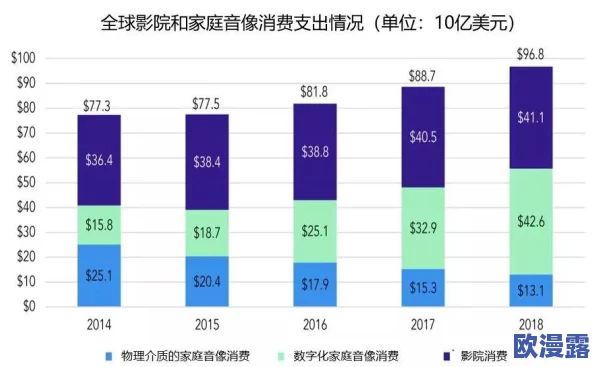 欧美日韩国产色：最新动态揭示全球影视市场的多元化趋势与文化交融现象