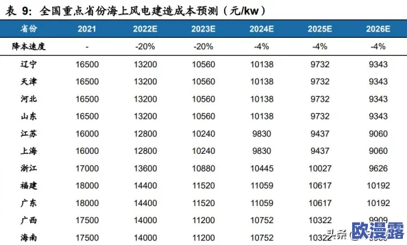 理论电费2024最新:政策调整与市场变化对未来电价的影响分析及预测 理论电费2024最新:政策调整与市场变化对未来电价的影响分析及预测