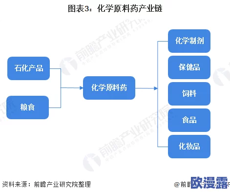 中国二级毛片：最新政策动态与市场趋势分析，助力投资者把握未来发展机遇