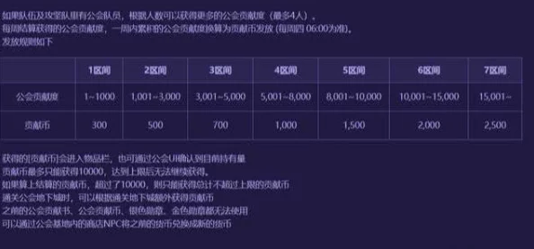 艾琳传奇公会发展攻略：如何有效提升公会广场等级详解