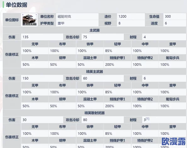 红警OL手游攻略：新手必看！速成150万战力技巧，轻松晋级大神行列