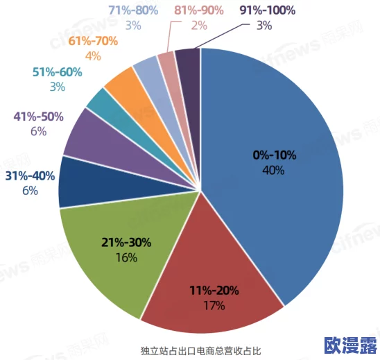 欧美日韩激情在线一区二区:最新动态揭示了全球用户对在线内容的热情与需求不断增长,行业前景广阔 欧美日韩激情在线一区二区:最新动态揭示了全球用户对在线内容的热情与需求不断增长,行业前景广阔