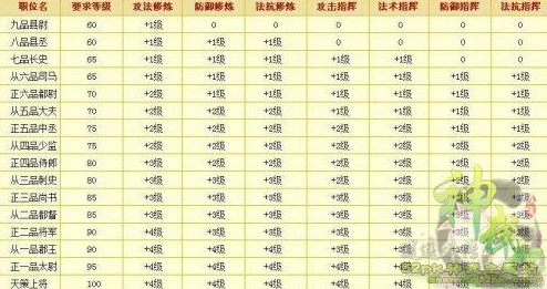 踢馆声望表全解析：各门派踢馆所需声望值一览无遗