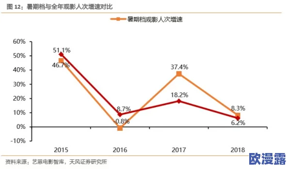 欧美一级毛片无遮挡内谢：最新动态揭示行业发展趋势与市场变化，深度分析用户需求与内容创新方向