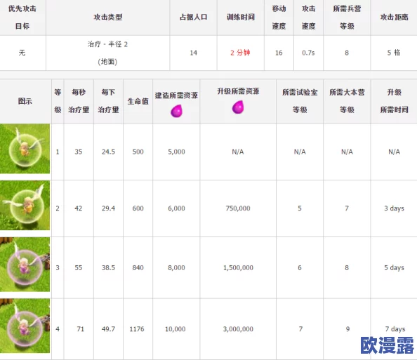 部落冲突全面解析：掠夺资源比例详细数据与策略分享