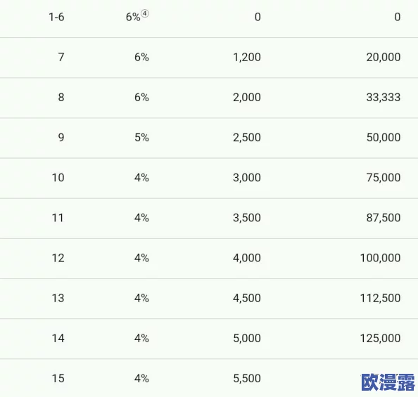 部落冲突全面解析：掠夺资源比例详细数据与策略分享