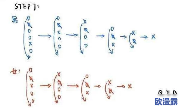 7x7x7x7x7x7x7x任意槽：解析这一复杂数学表达式在不同领域中的应用与意义，揭示其背后的逻辑和计算方法