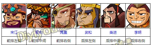 全民水浒攻略：全豪侠阵容搭配技巧与顶级豪侠武将组合推荐解析