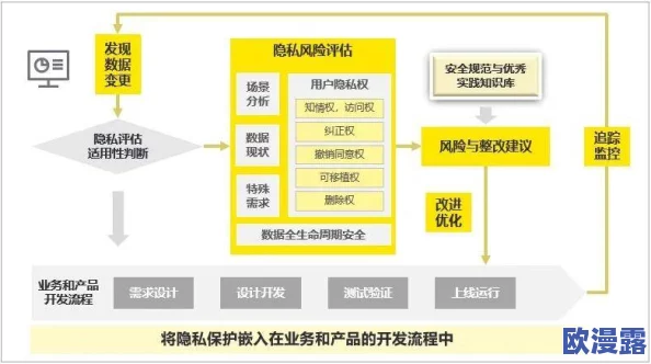 yp＊请牢记：在信息时代如何有效管理个人数据与隐私保护的策略与实践研究