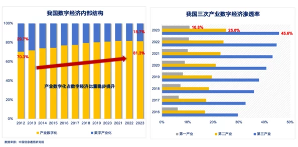 亚洲码在线：最新数据显示，2023年亚洲数字经济增长迅猛，推动区域合作与创新发展新机遇