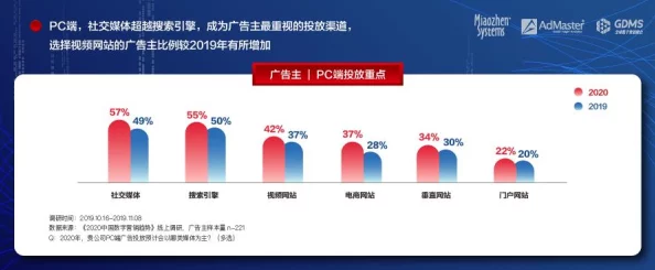 b站推广网站2023mmm：如何有效利用社交媒体提升视频曝光率与观众互动策略分析
