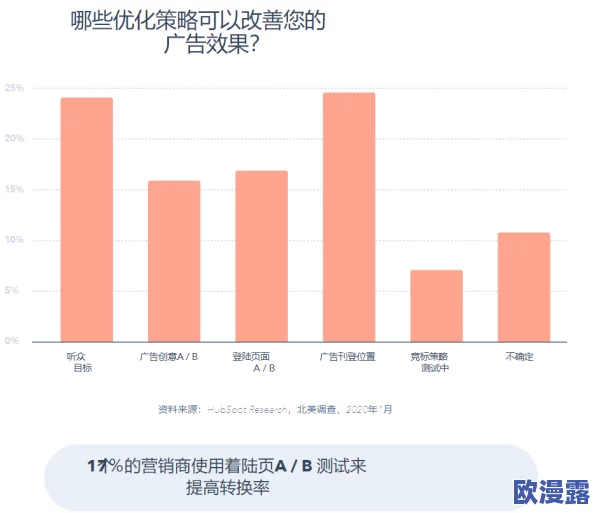 b站推广网站2023mmm：如何有效利用社交媒体提升视频曝光率与观众互动策略分析