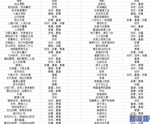 票房大卖王电影类型大全：精选电影类型选择推荐指南