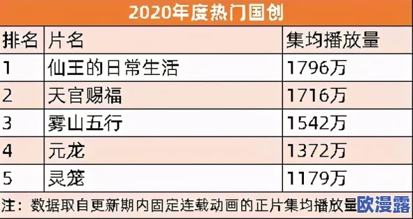 b站视频播放人数持续攀升，用户互动热情高涨，平台内容多样化助力观看量激增至新高度