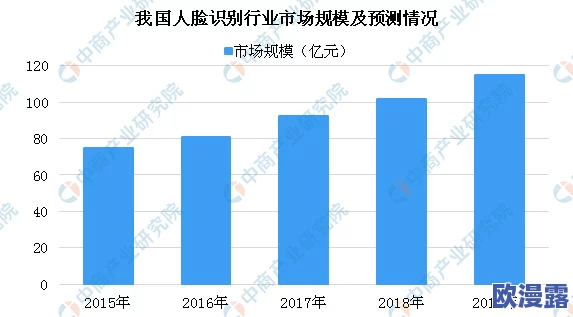 AV研究院：最新技术突破与行业趋势分析，助力未来视听产业发展新机遇