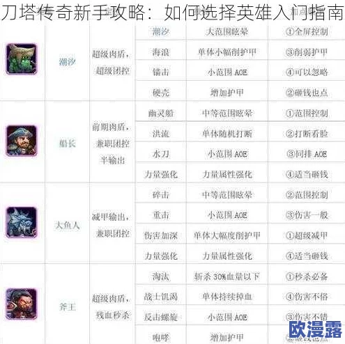 刀塔传奇2.0重大更新内容全面剖析（上）：新英雄、玩法及系统优化详解