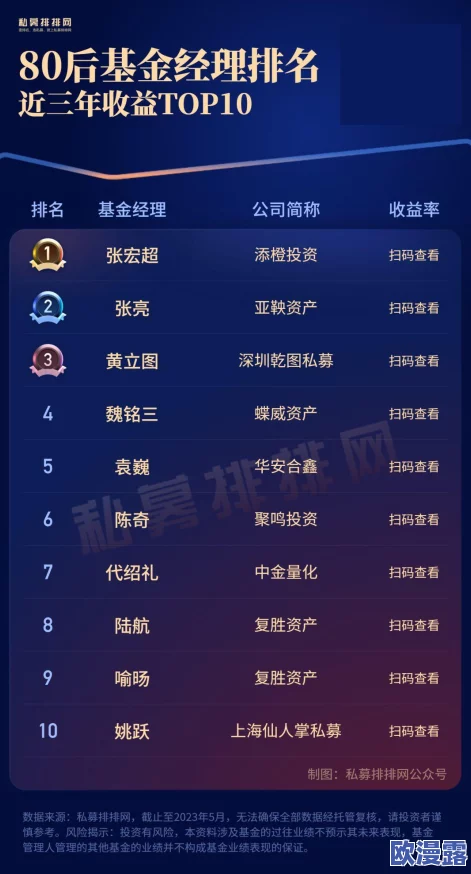 亚精产品一二三：颠覆行业的创新科技，助力未来生活全面升级！