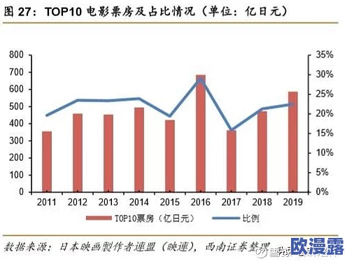 2020年最新国产精品视频免费：疫情期间在线观影热潮引发影视行业新变革，用户需求激增