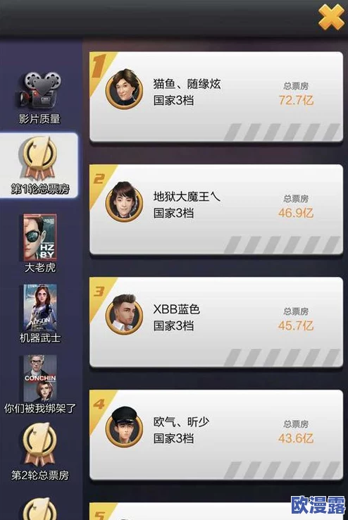 票房大卖王：全面解析剧本拍摄类型选择策略与一览