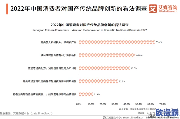 国产精品一线二线三线精华液：最新市场趋势与消费者反馈分析，助力护肤品行业发展新机遇