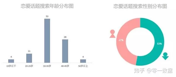 单男：最新动态揭示了单身男性在社交平台上的活跃度和情感需求的变化趋势