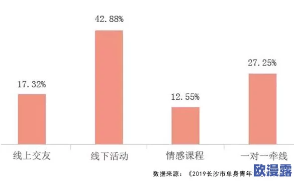 单男：最新动态揭示了单身男性在社交平台上的活跃度和情感需求的变化趋势