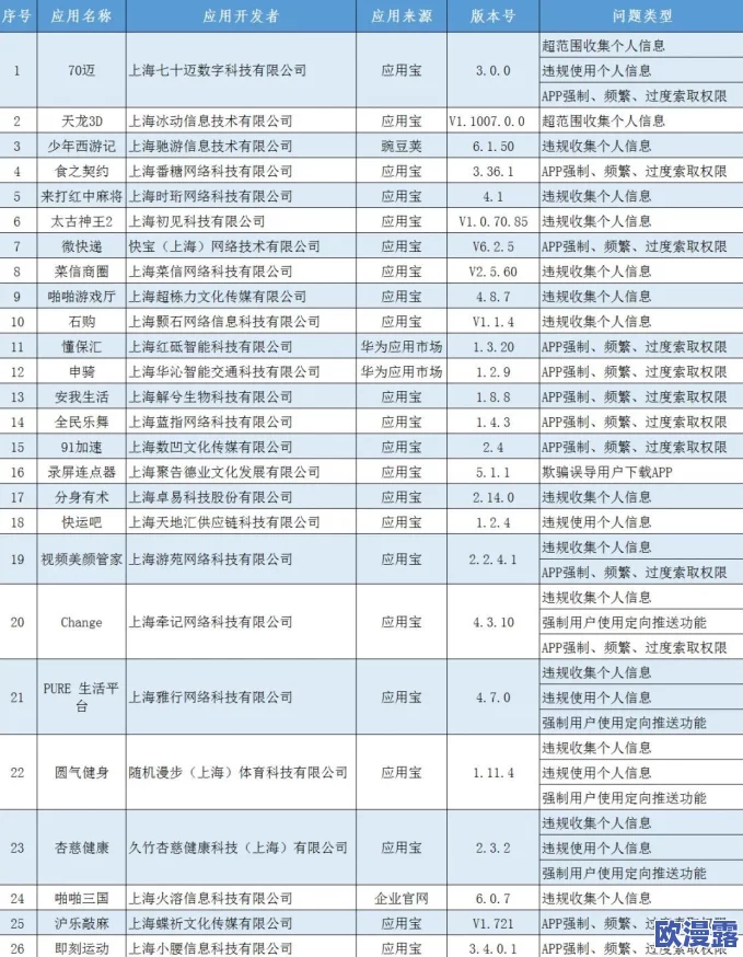 51免费午夜啪啪：最新动态揭示了用户对该平台的使用体验和反馈，吸引了越来越多的年轻人参与其中