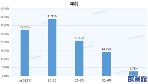 浪潮黄色成人网址：最新动态揭示平台内容更新与用户互动的新趋势，吸引更多年轻用户关注