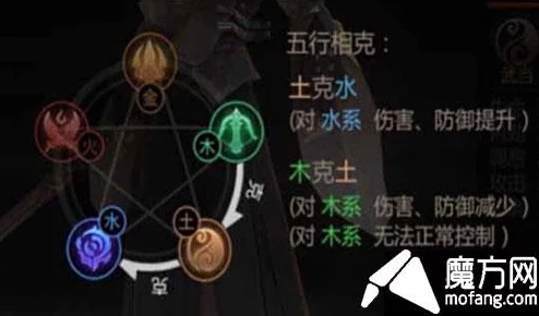 剑侠情缘手游深度解析：金木水火土五行互克机制全攻略