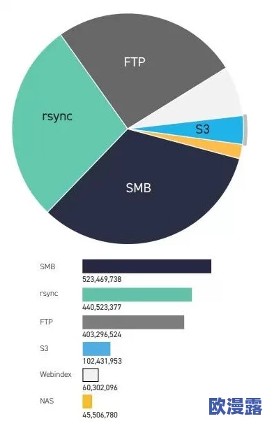 WWW.ⅩⅩXX:全球用户数据泄露,数百万隐私信息面临严重威胁! WWW.ⅩⅩXX:全球用户数据泄露,数百万隐私信息面临严重威胁!