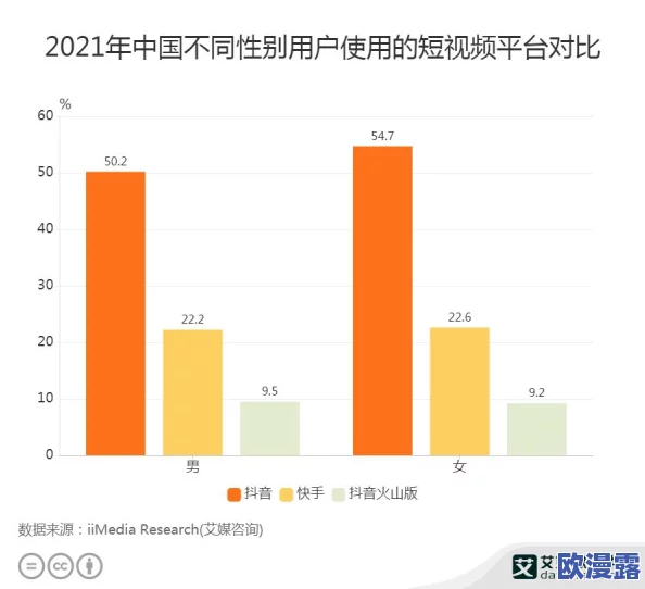 男操女视频引发热议，网友纷纷表达对性别平等和网络内容监管的看法，认为应加强对不当内容的审查与管理