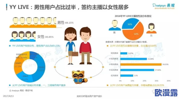 男同精品视频在线观看：最新动态与发展趋势分析，探讨其在社交平台上的影响力及用户群体变化