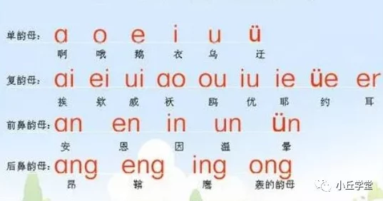 韵母攻略番外3:全新技巧曝光,助你轻松掌握发音秘诀,提升语言能力的终极指南! 韵母攻略番外3:全新技巧曝光,助你轻松掌握发音秘诀,提升语言能力的终极指南!