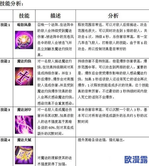 《魔法英雄传》深度解析：史崔克技能属性全方位剖析