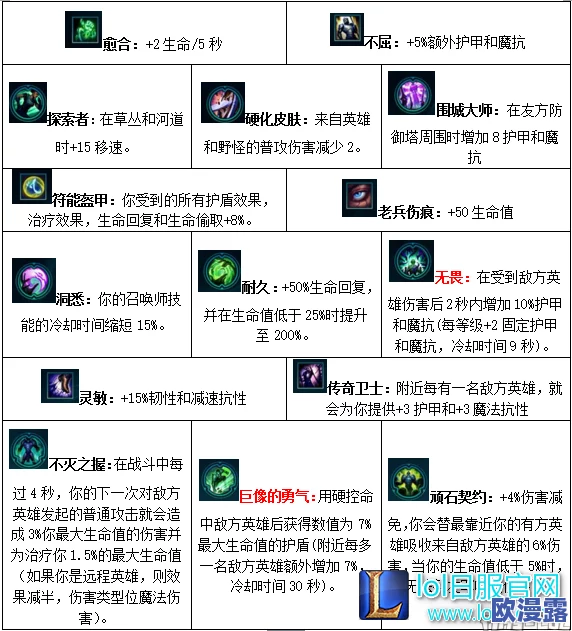 《魔法英雄传》深度解析：史崔克技能属性全方位剖析