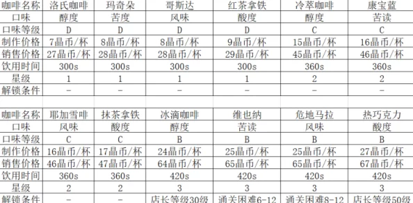 魂器学院特色红茶制作步骤全解析及所需材料一览表