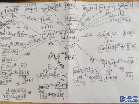 玩交换的乱肉小说:最新进展揭示角色关系复杂,情节发展引发读者热议与期待,故事走向更加扑朔迷离 玩交换的乱肉小说:最新进展揭示角色关系复杂,情节发展引发读者热议与期待,故事走向更加扑朔迷离