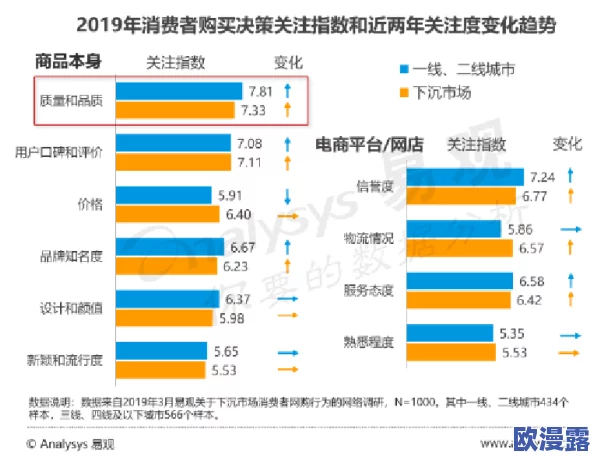 艹逼视频免费观看：最新动态揭示了平台内容更新与用户互动的新趋势，吸引了大量观众的关注与参与