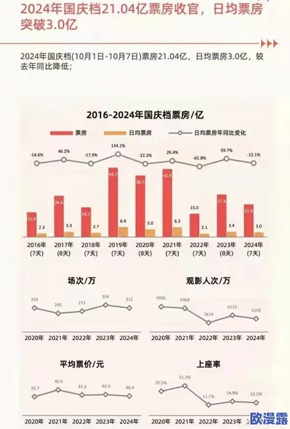 国产成人影片市场持续升温，新的创作团队和作品层出不穷，引发观众热议与关注