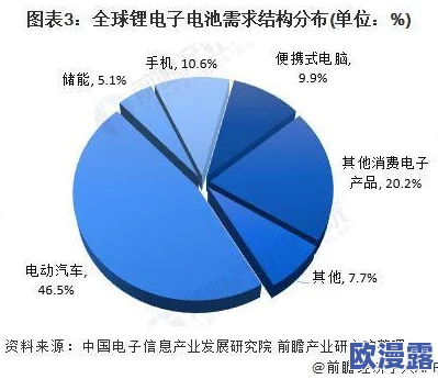 欧美日韩视频一区三区二区：最新动态与发展趋势分析，探讨其在全球市场中的影响力与未来前景
