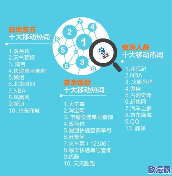 免费网站在线观看人数在显示，这一现象反映了用户对免费内容的需求和平台流量的变化趋势