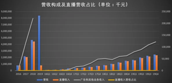 欧美操操网最新进展：平台用户增长显著，内容多样化提升用户体验，吸引更多年轻群体参与互动