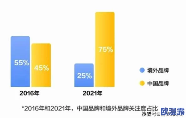 精品无码久久久久国产：最新动态揭示了市场对高品质内容的需求持续增长，推动相关产业快速发展