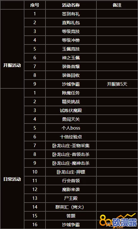 龙之Q传最新开服时间与详细开区时间表全览指南